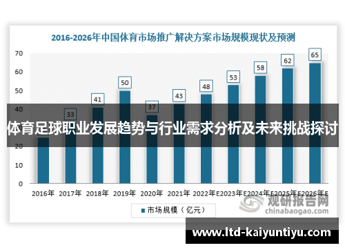 体育足球职业发展趋势与行业需求分析及未来挑战探讨