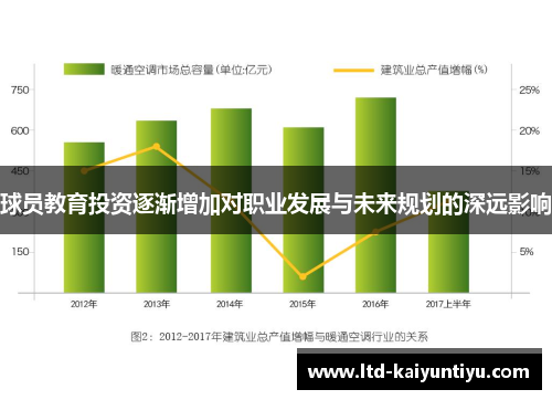 球员教育投资逐渐增加对职业发展与未来规划的深远影响