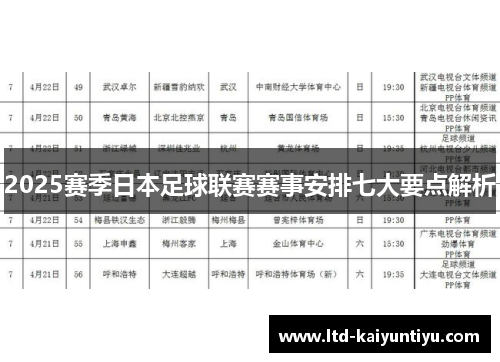 2025赛季日本足球联赛赛事安排七大要点解析