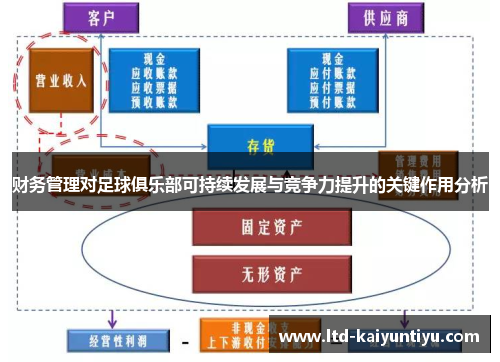 财务管理对足球俱乐部可持续发展与竞争力提升的关键作用分析