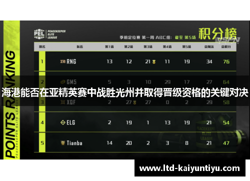 海港能否在亚精英赛中战胜光州并取得晋级资格的关键对决