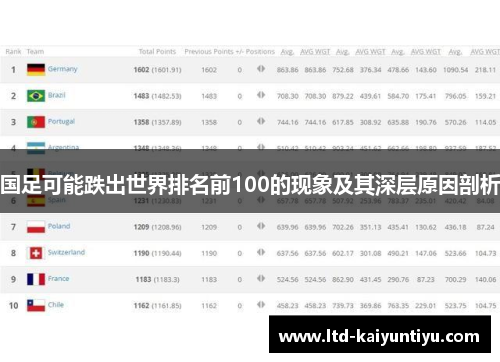 国足可能跌出世界排名前100的现象及其深层原因剖析