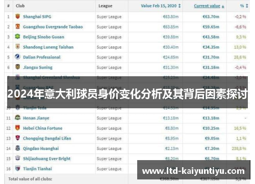 2024年意大利球员身价变化分析及其背后因素探讨