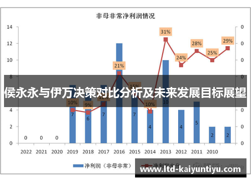 侯永永与伊万决策对比分析及未来发展目标展望