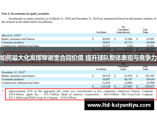 如何最大化发挥穆谢奎合同价值 提升球队整体表现与竞争力