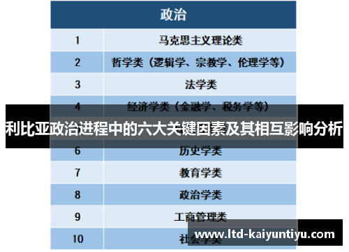 利比亚政治进程中的六大关键因素及其相互影响分析