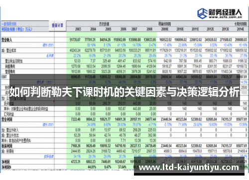 如何判断勒夫下课时机的关键因素与决策逻辑分析
