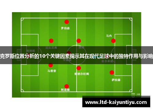 克罗斯位置分析的10个关键因素揭示其在现代足球中的独特作用与影响